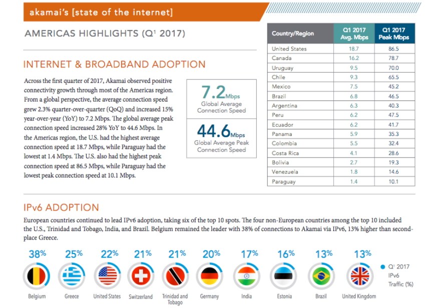 Akamai-state-of-the-internet-report-for-Q1-2017.jpg