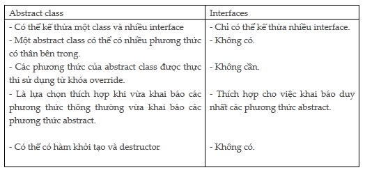 interface-khac-voi-abstract-class-1.png