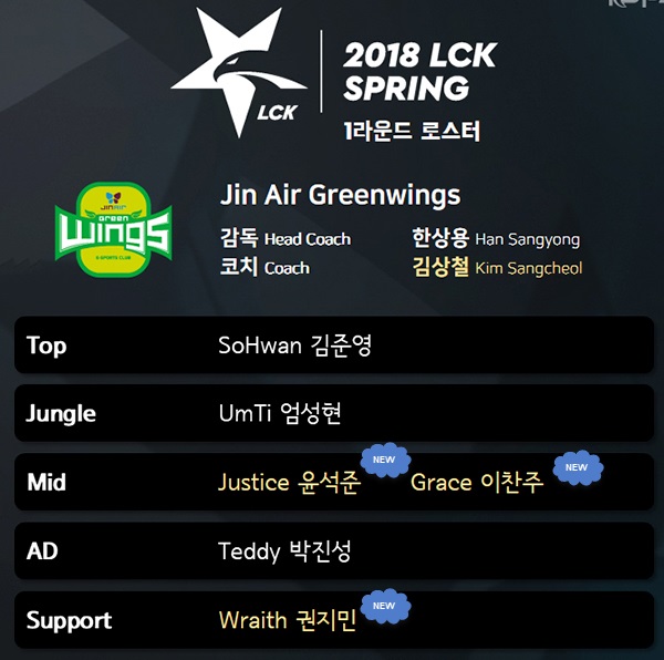 jin-air-green-wings-nam-2018-danh-sach-thanh-vien.jpg