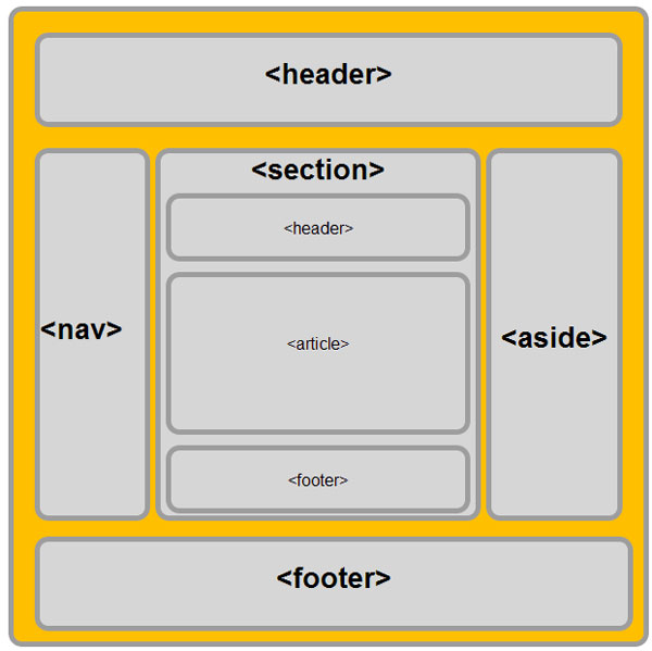 layout-html5-2.jpg