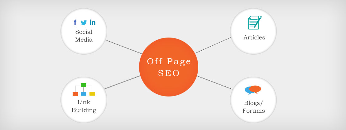 Medium article. SEO off Page. SEO net сайт. Off the Page. Off Page SEO links.