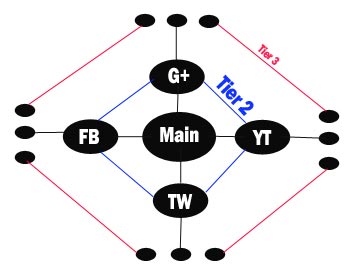 mo-hinh-xay-dung-link-tier.jpg