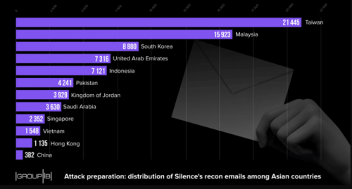 silenceAPT-attacks-global-banks2.png