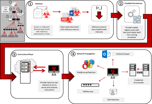 emotet-lan-rong1.png