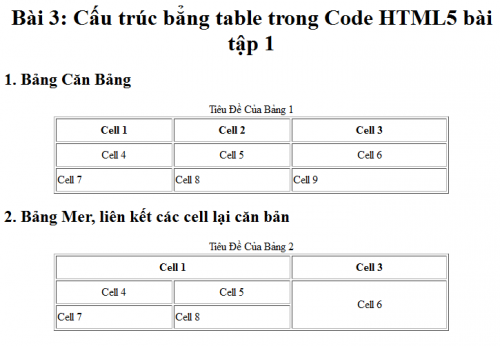 cau-truc-bang-table-trong-code-html-bai-1.png